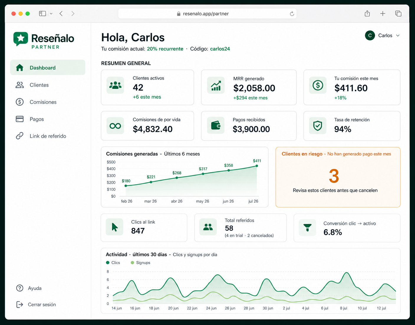 Dashboard del Programa de Partners de Reseñalo mostrando MRR, comisiones, clientes activos y clientes en riesgo